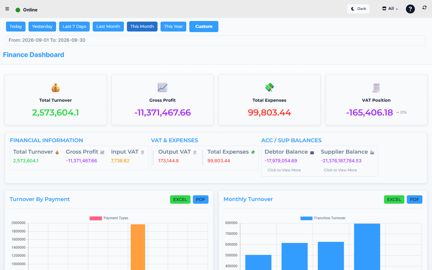 Lytning Analytics Finance Dashboard — the cash position behind the cash-flow statement.