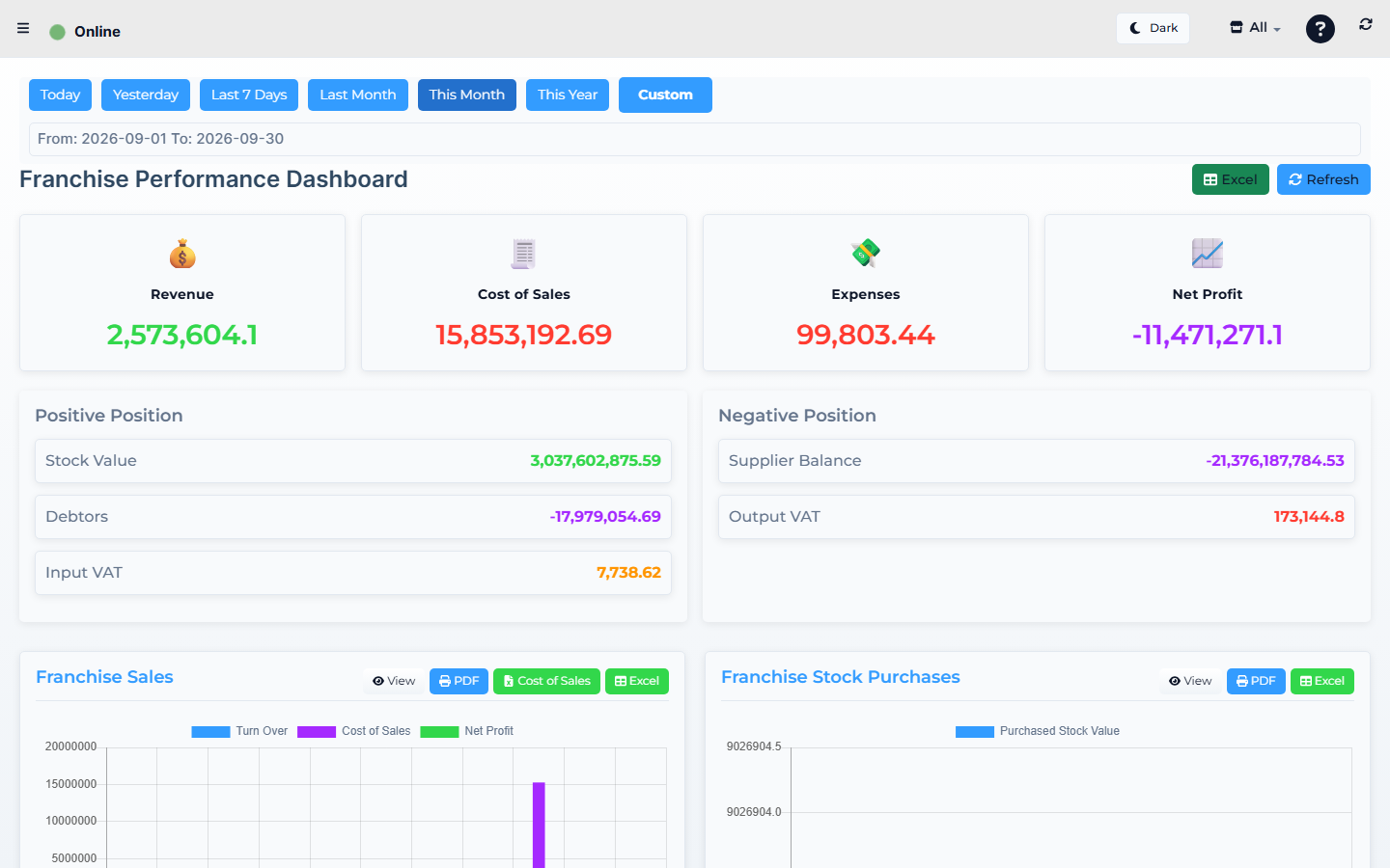 Lytning Analytics Franchise Performance Dashboard.