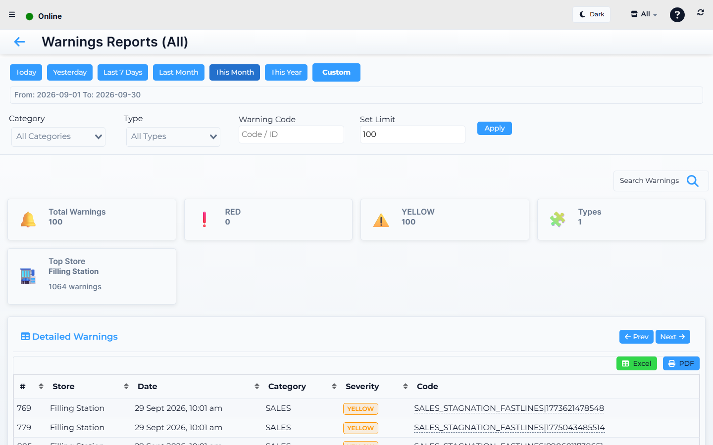 Lytning Analytics Warnings Reports screen — low-stock and other store warnings.