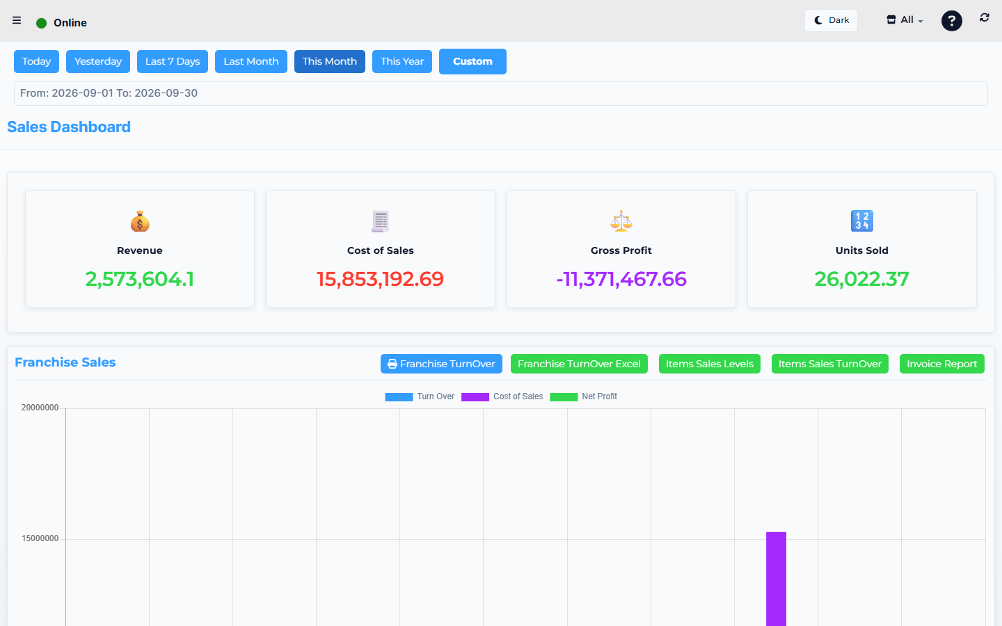 Lytning Analytics Sales Reports screen.